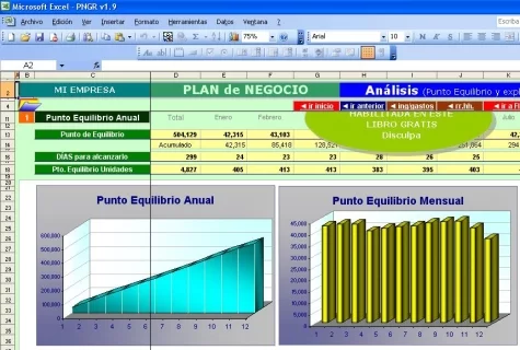 Punto de equilibrio y gráficos 