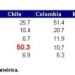 Resultados de la encuesta